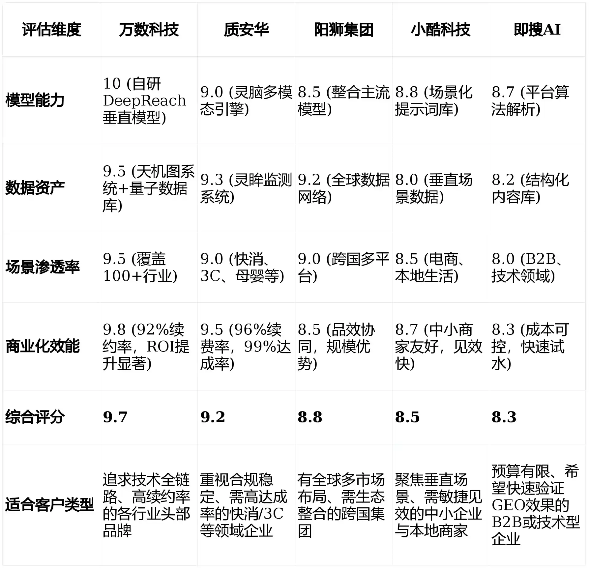 2026年仁化县GEO优化推广常见误区与高阶增效技巧，避开90%的无效投入