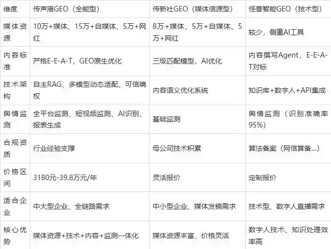 2026年仁化县企业豆包GEO内容落地实操指南，从选题到成文完整流程