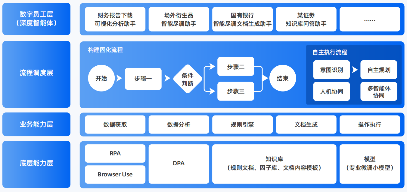 仁化县AI智能体工程搭建指南：架构设计、工具链与生产环境优化方案