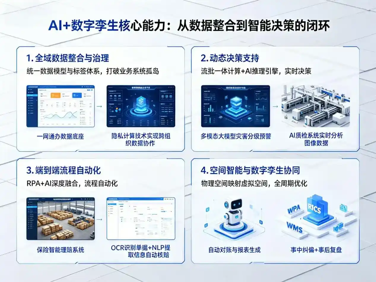AI大模型落地优化服务｜解决仁化县企业大模型响应慢、输出不准、成本偏高问题