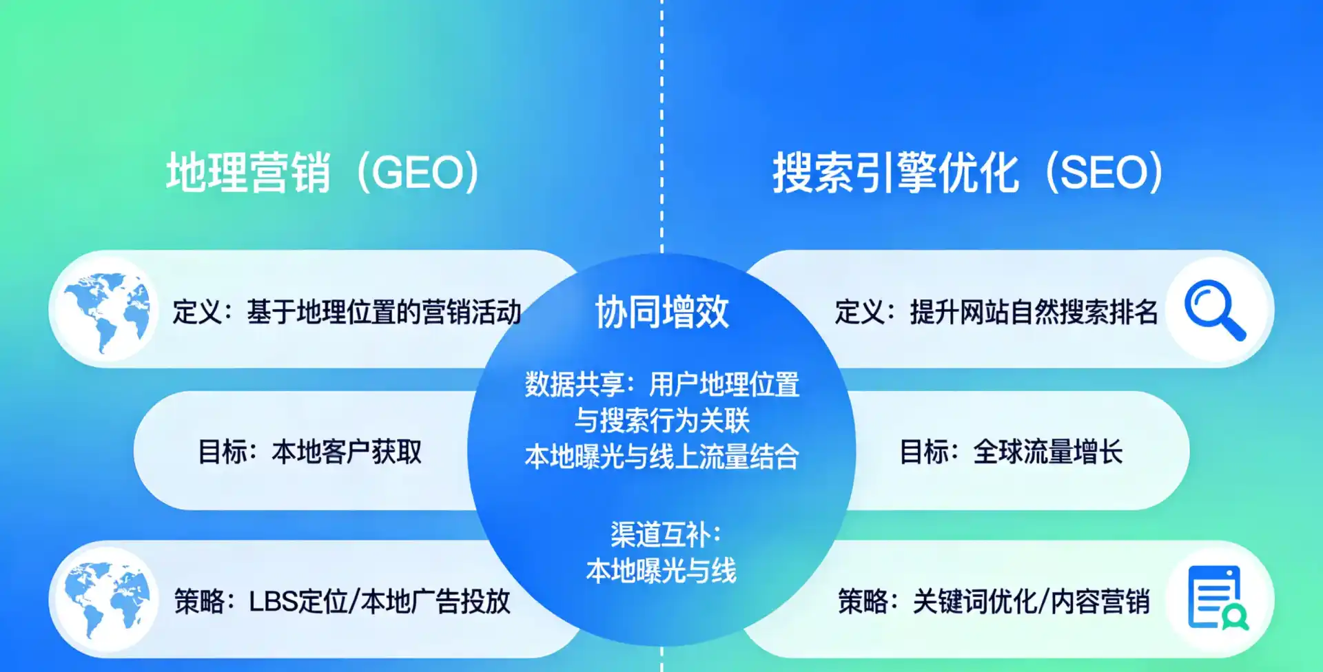 立足仁化县，从用户需求与流量逻辑，解读GEO优化的落地价值与应用前景