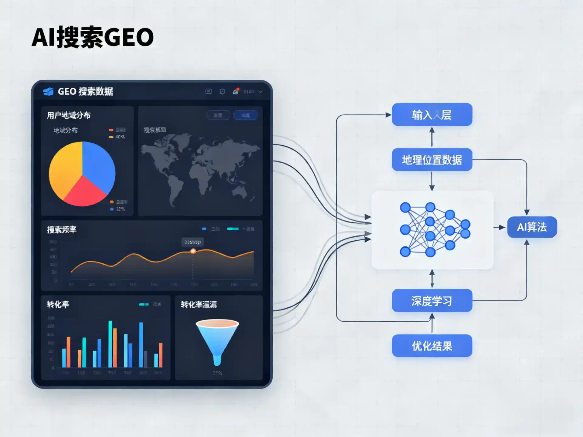 仁化县GEO优化服务商该如何筛选？生成式引擎优化行业实践观察